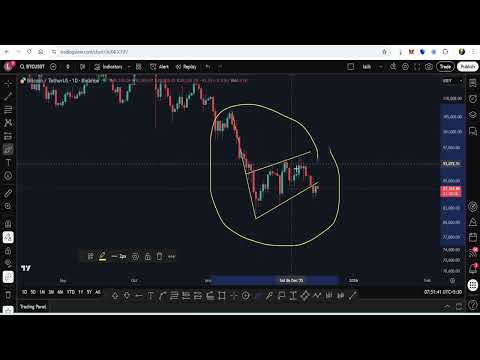🚨 Bitcoin Bear Flag Confirmed? | ETH Bearish Pattern ? | BNB Next Move ? | Lalit Meena