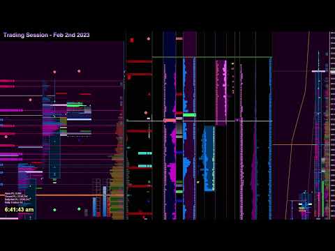 NQ Trading Session -Feb 2nd