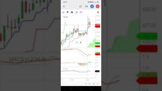 SBIN trading tips#growasset#growmoney#shorts#sharemarket