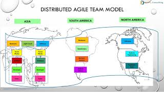 Distributed Agile Model   Challenges and Solutions