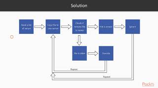 PowerShell Toolmaking : Design | packtpub.com