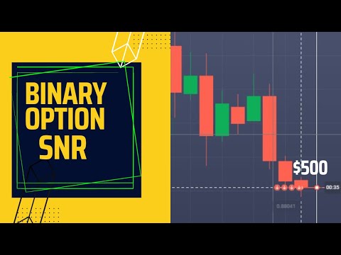 How to draw SNR  in online trading platform || Sureshot Pattern || Binary trading || PART-1