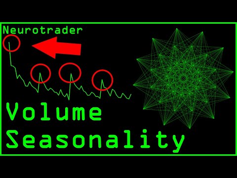 Hunting Crypto Trading Bots Using Volume Seasonality