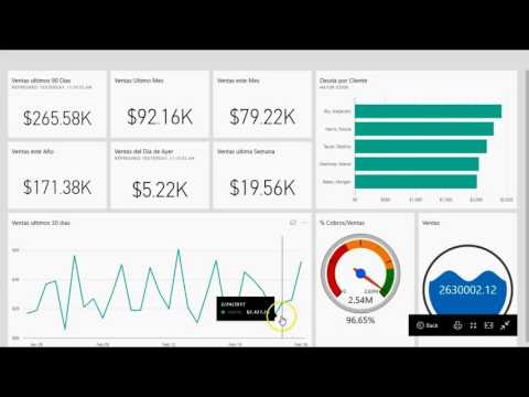Dashboards-Modo TV con Fill Gauge