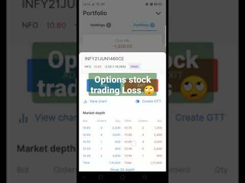 Live options stock trading Loss|| #Shorts