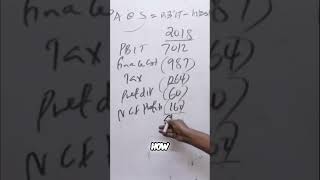 Calculate PAU Fast: Profit Attributable to Shareholders Explained