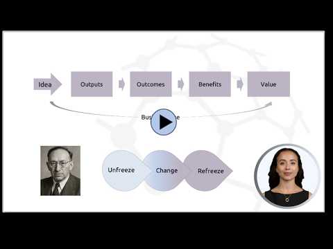 Benefits process