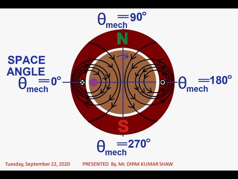 Electrical & Mechanical Degree In Rotating Electrical Machine