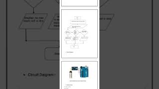 IOT Microproject