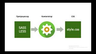 Interview questions - CSS (2 part)