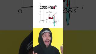 Integration = Volume of a Rotated Shape 🤯