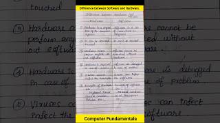 Difference Between Hardware and Software|What is hardware and software?