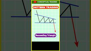 Descending Triangle Pattern