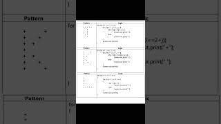 Alphabet pattern #trending #codeing #alphabet #pattern #codeing #shortviral #shortsvideo