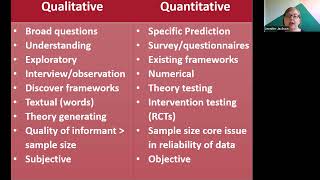 Intro to Quantitative Research Part 1