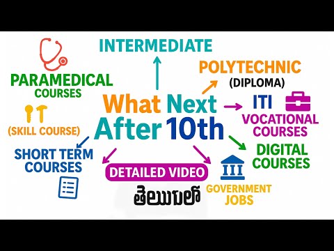 "10th Taruvata Emi Cheyyali? | Best Career Options Explained!"