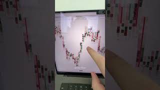 Get the TradingView Footprint Chart #daytrading #forextrading #cryptotrading #success