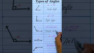 Types of angles!#mathtipsandtricks #mathtips #mathhacks #mathtricks #maths