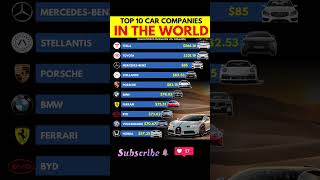 Top 10 Most Valuable Car Companies in the World 🌎🚗 (2024) #car