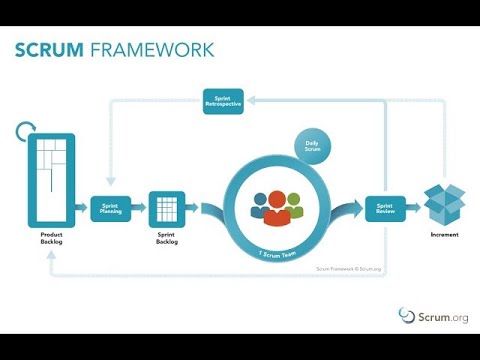 Scrum Master Course 3 - Scrum Theory & Scrum Roles