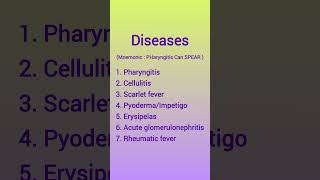 streptococcus pyogenes in 10 seconds #shorts #medicalshorts