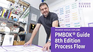 PMBOK® Guide 8th Ed Processes Explained with Ricardo Vargas!