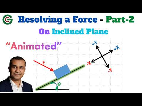 Resolving a force vector on inclined plane | Rectangular components | Oblique components