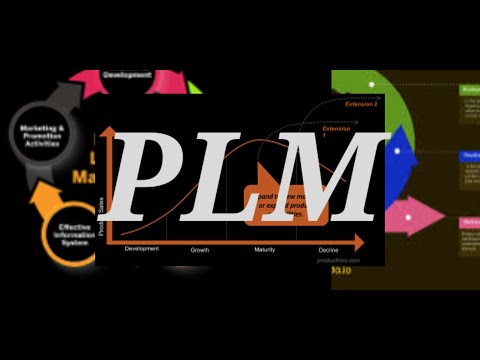 What is PLM!!!!