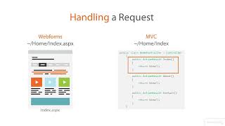 ASP.NET Basics 3 - 1.05 Webforms and MVC