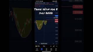 Bharat Petrol corporate tomorrow predictions|| 5/07/2022 #shorts