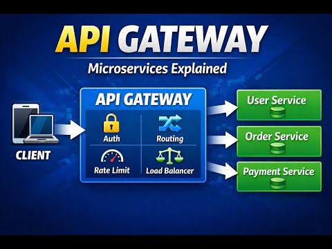 API Gateway in Microservices | Architecture Explained
