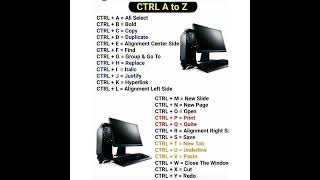 Computer Shortcut Keys || Learn Computer || #shorts #learncomputer #computershortcutkeys #gk #learn