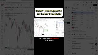 Using technical indicator to see the Buy and Sell #tradingviewbestindicators #autoufos #trading