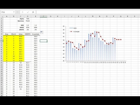 Calculate Simple Exponential Smoothing Function with Smoothing Parameter Optimization in NumXL