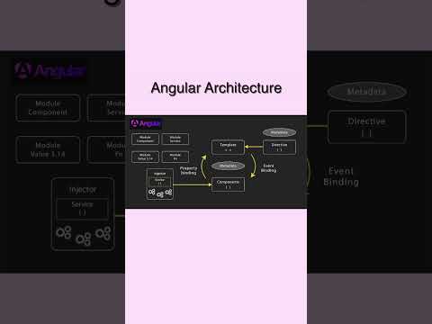 Angular in 30 sec #angular #angulartutorial #codingbeginner #webdevelopment
