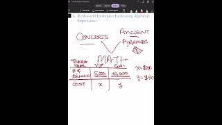 STOP Ignoring Algebra! Here’s How You Actually Use It in Real Life