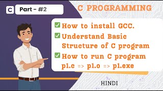 C Programming #2 -  program structure | compilation and execution  #clanguage #programming