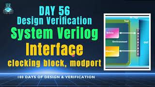 Day 56 System Verilog Interface, Clocking Block, Modport Explained | Design Verification