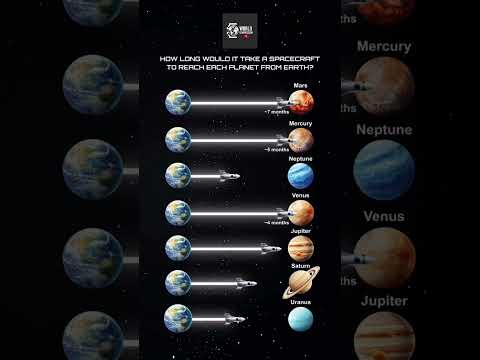 Every planet is a journey through time, speed, and cosmic beauty.