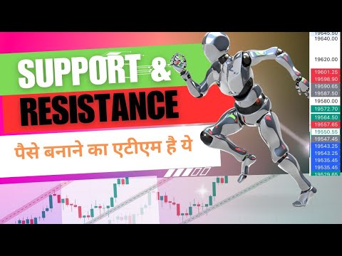Support and resistance trading strategy #intradaytrading #intraday #optionstrading