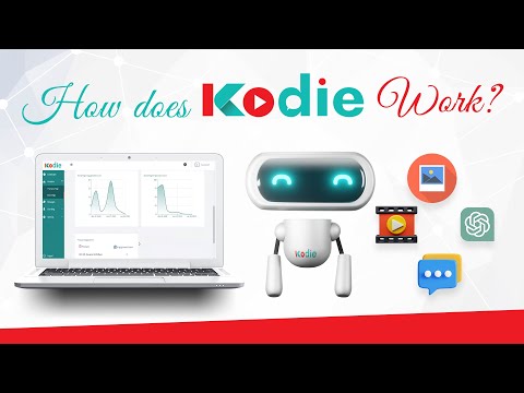 Kodie - How does Kodie work | Creating Lasting memories With Digital Gift Messages