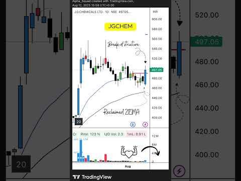📉 Breakout Alert | #StocksToWatch #BreakoutStock #TechnicalAnalysis #stockmarket #trading #stocks