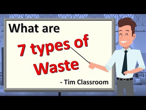 7 types of waste (Muda)