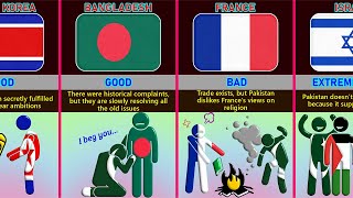 Pakistan’s 🇵🇰 Relations With Different Countries