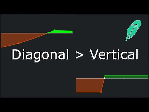 Vertical Spreads Aren't as Good as you Think: Here's a Better Way