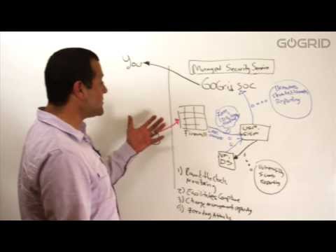 Managed Security Service: GoGrid White Board Video Series