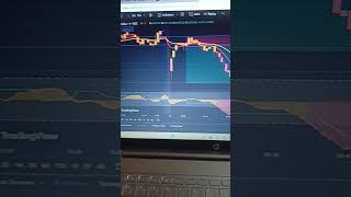 15 Mar #Banknifty inside candle and QQE indicator #shorts #viral