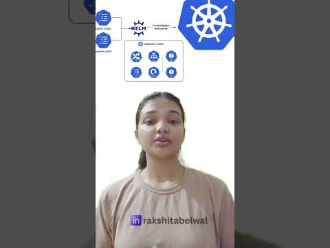 Day 13:   Helm Charts Explained: Simplify Kubernetes Deployments in Minutes! #kubernetes #career