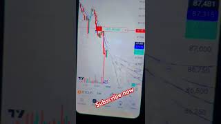 Crypto trading live profit #cryptocurrency #gold #nifty #trendingshorts #cryptotrading #banknifty