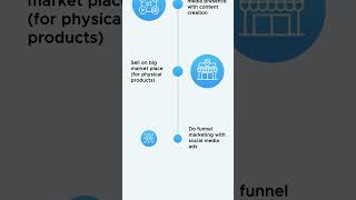 AIDEAS Digital marketing company #shortvideo #viral #trending #viralshorts #trendingshorts